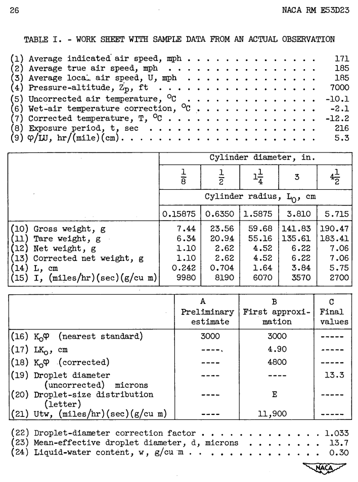 Table I. - Work Sheet with Sample Data from an Actual Observation